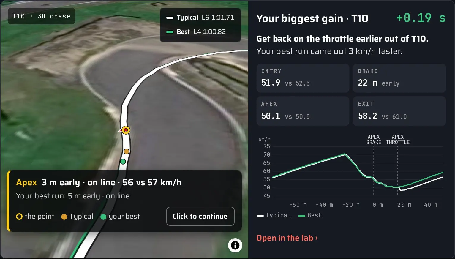 Your biggest gain: the corner replayed from behind the kart, entry, braking and apex next to your best run through it.