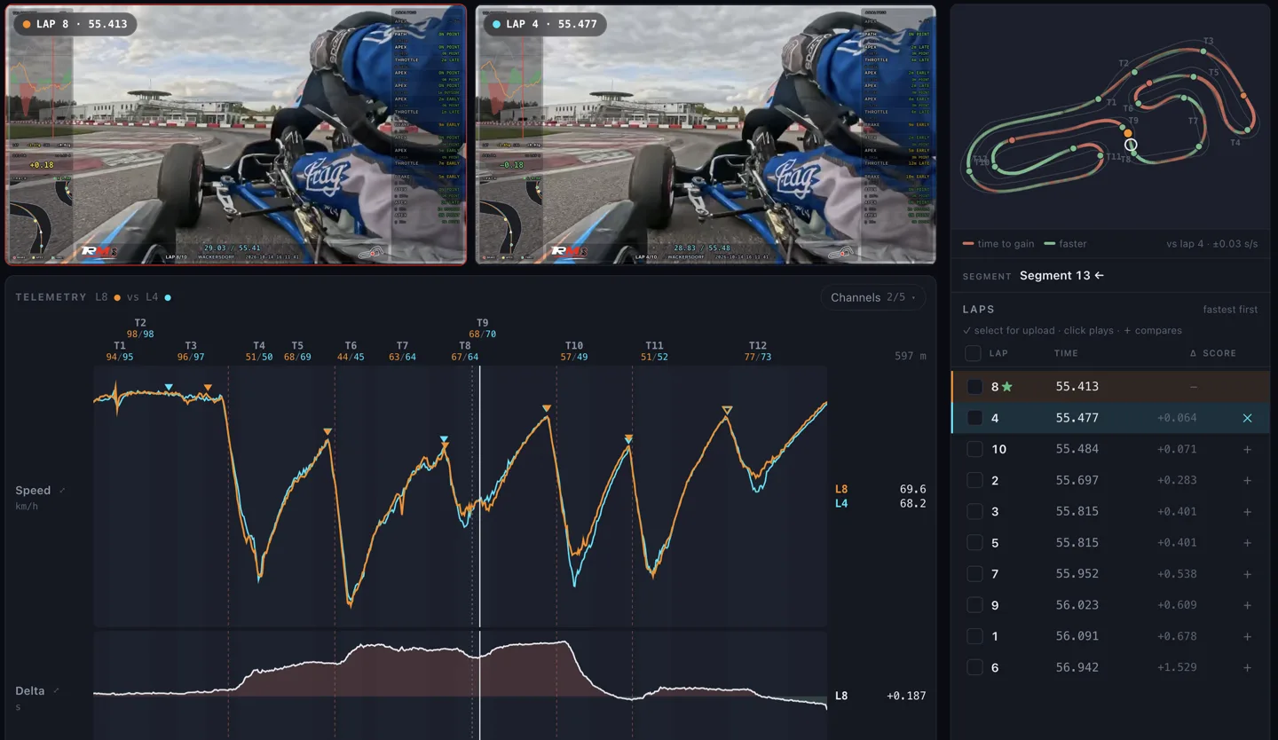 A real session at Wackersdorf. Two laps side by side — both videos, speed, the gap and the map all at the same point on track.